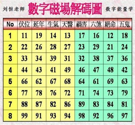 數字能量表